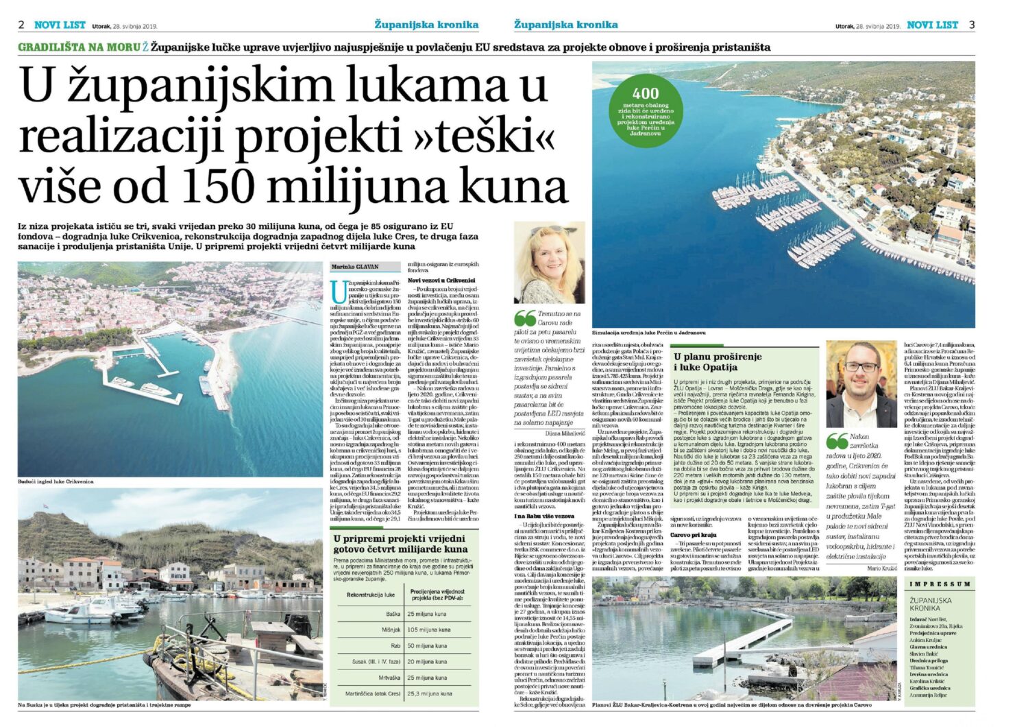 Novi list, 28.5.2019.